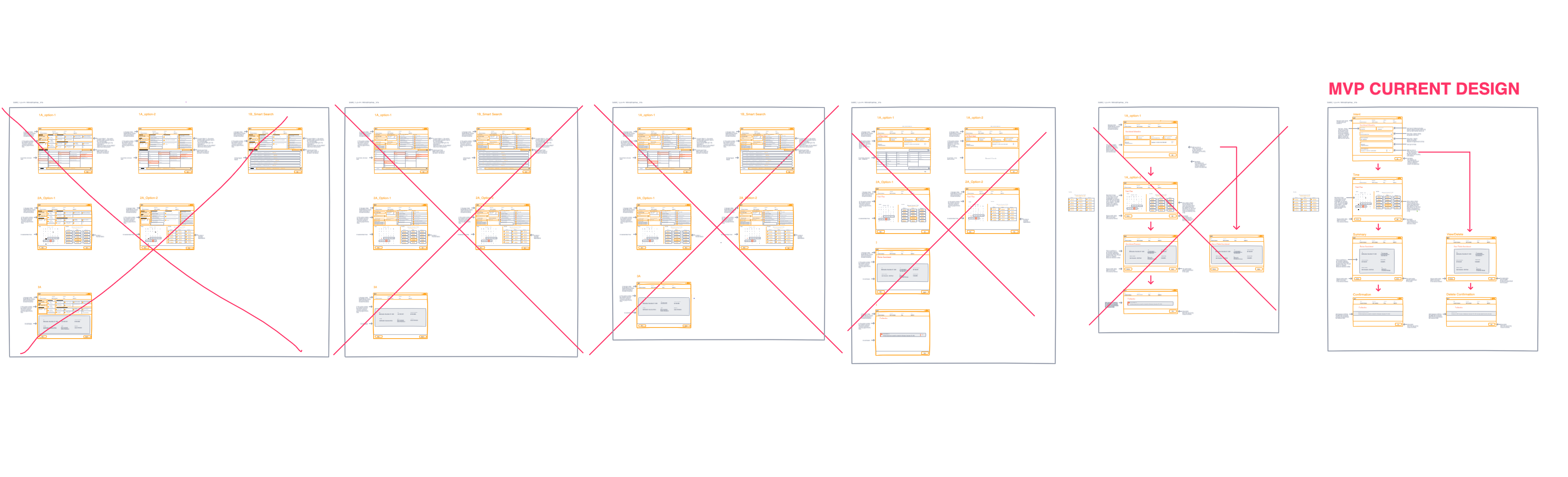 Five rounds of wireframes, each crossed out, then the MVP’s current design