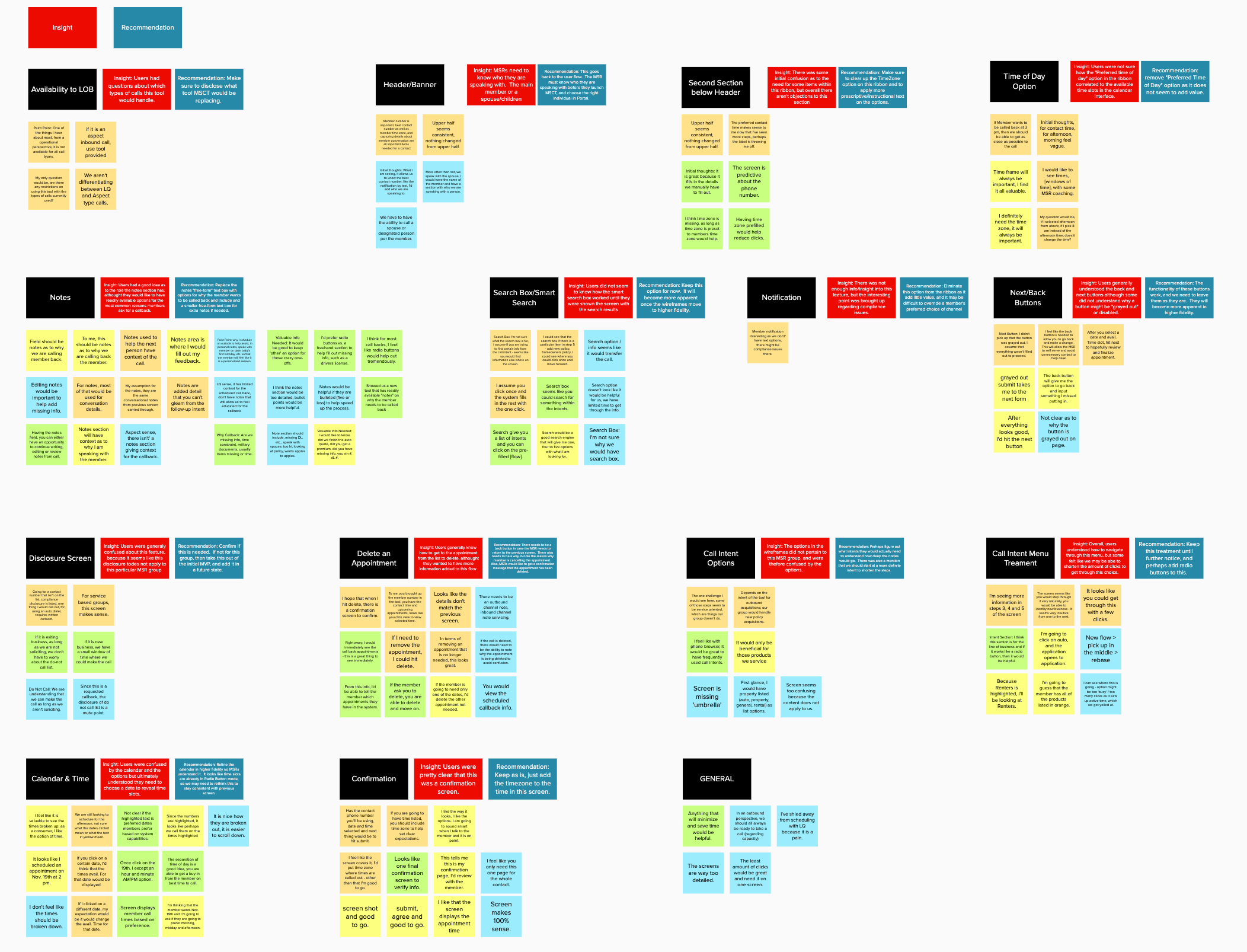 Wireframe feedback synthesized by part of the tool, from availability and the header to notes, search, notification, the buttons, disclosure, deleting an appointment, call intent, the calendar and confirmation, each with an insight and a recommendation