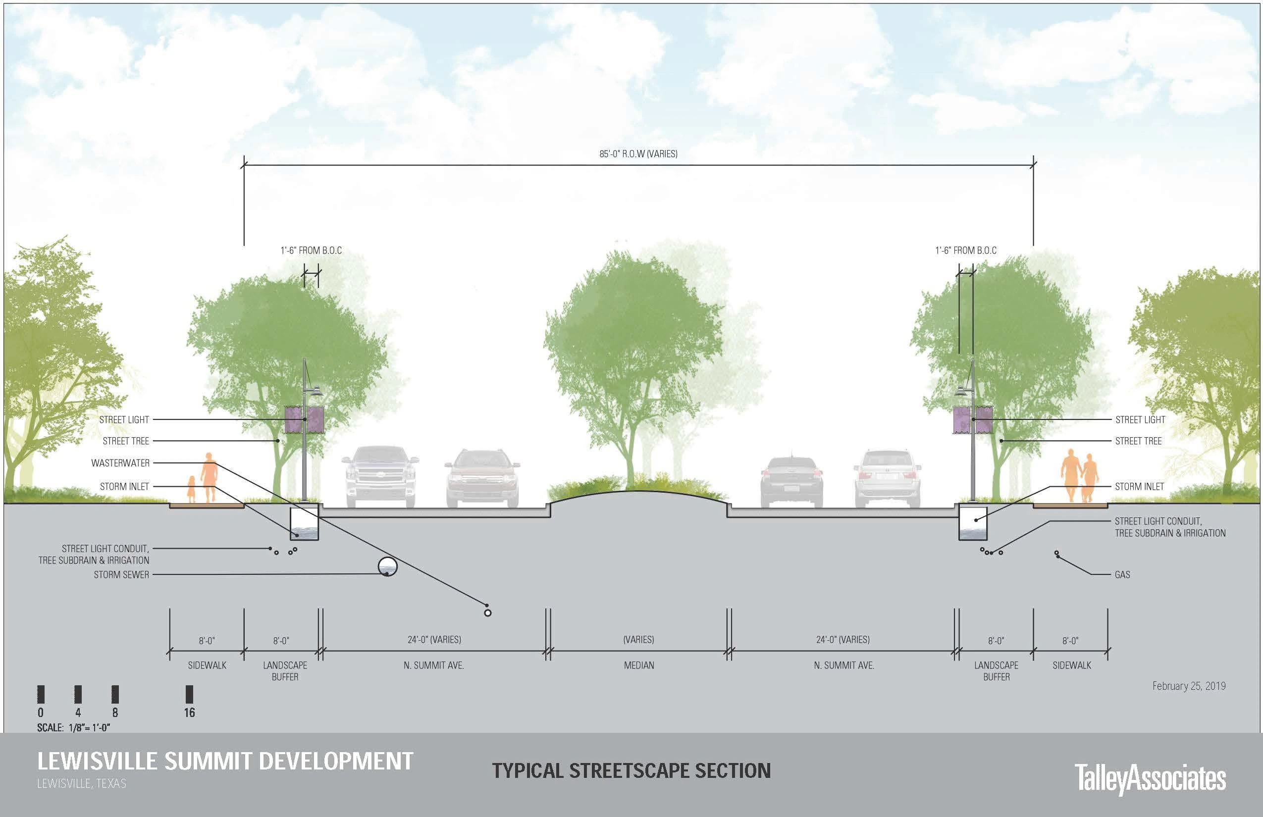 Typical streetscape section of N. Summit Avenue: sidewalks and landscape buffers on both sides, two roadways and a planted median within an 85-foot right of way, with street trees, lights and utilities