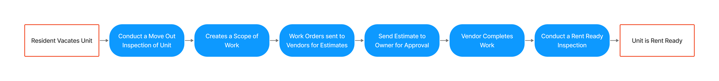 Real Estate Turnkey App archival image 2