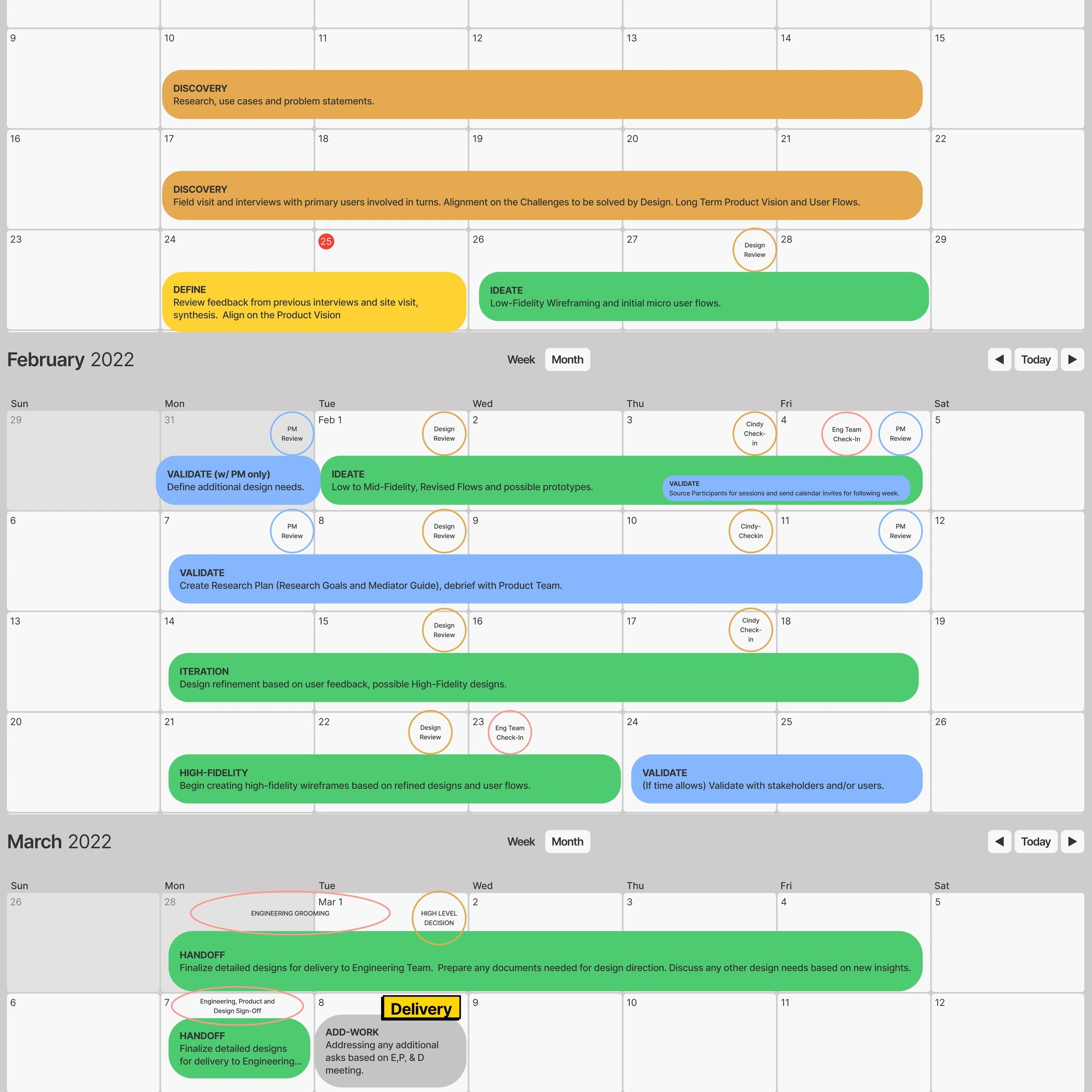 The project timeline, January to March 2022, as a calendar of stages, reviews and check-ins