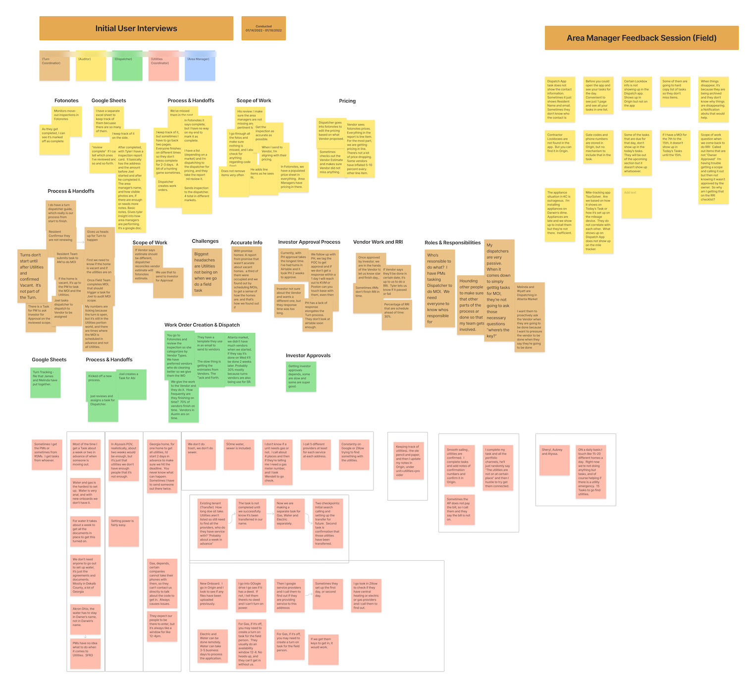 User interview synthesis: notes grouped by theme, from tools and handoffs to investor approvals and roles