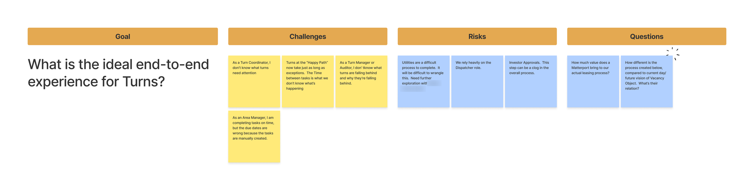 The workshop’s framing board: the goal question, then challenges, risks and questions on sticky notes