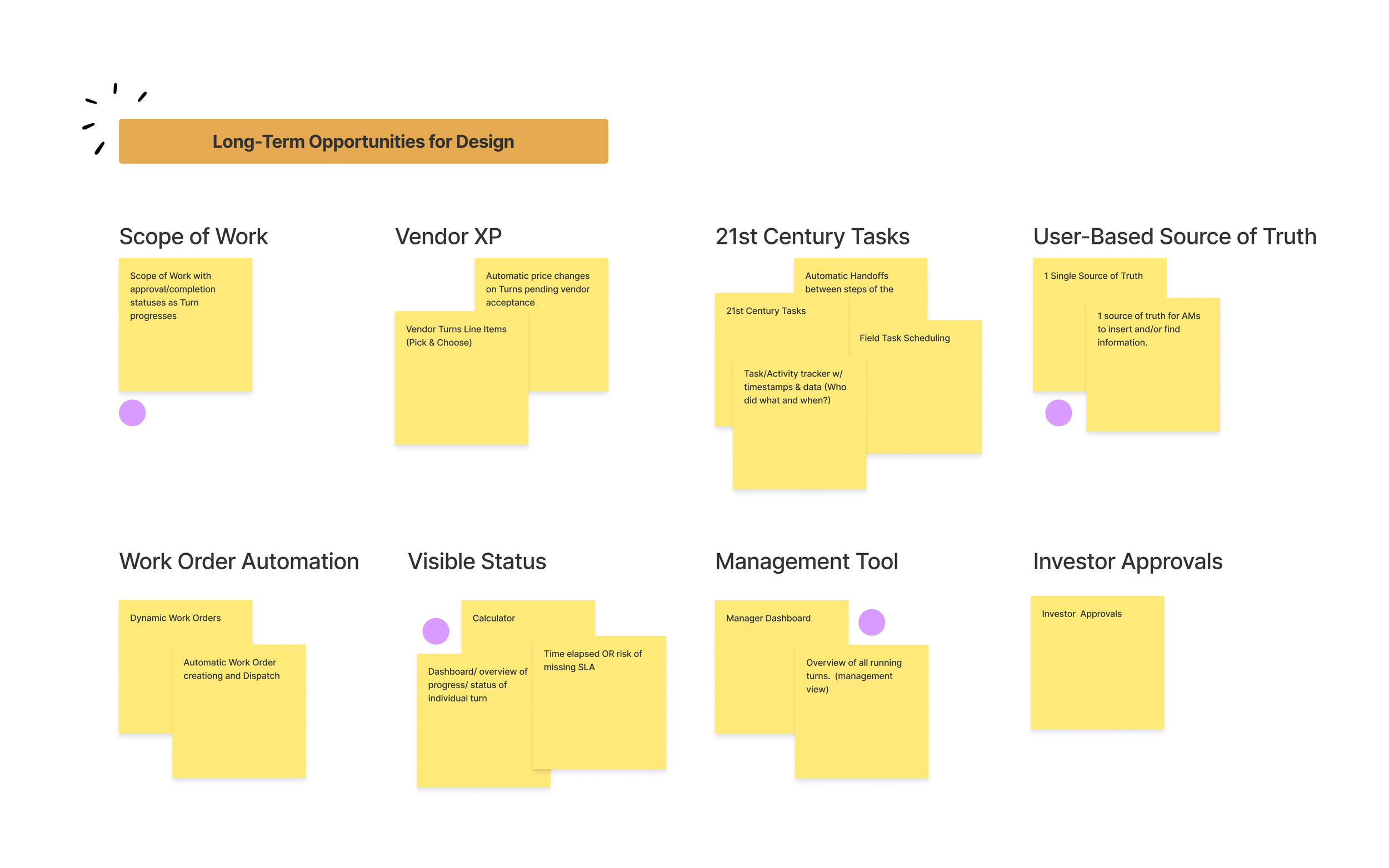 Long-term opportunities for design, on sticky notes in six groups