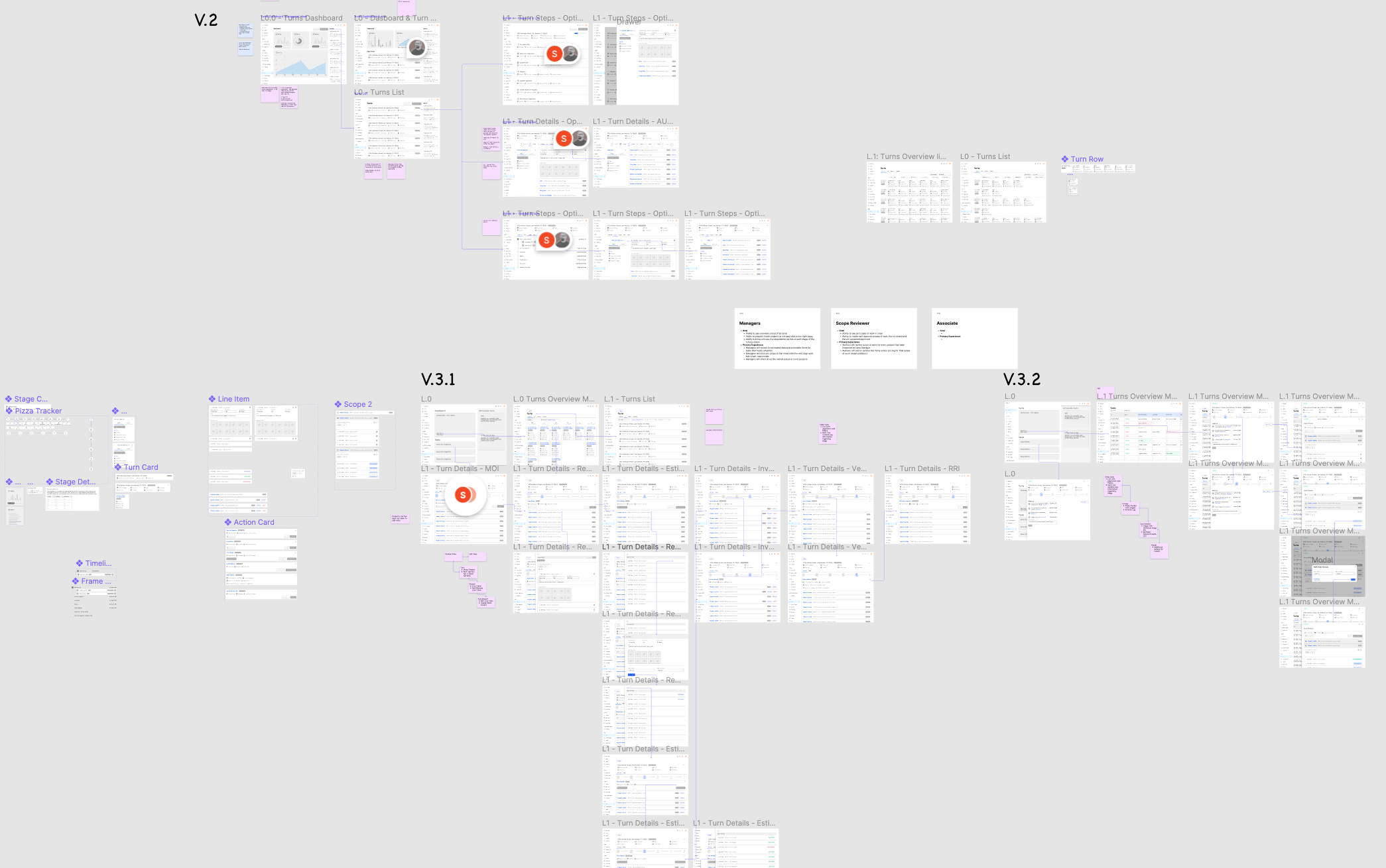The low-fidelity canvas: page layouts explored and versioned