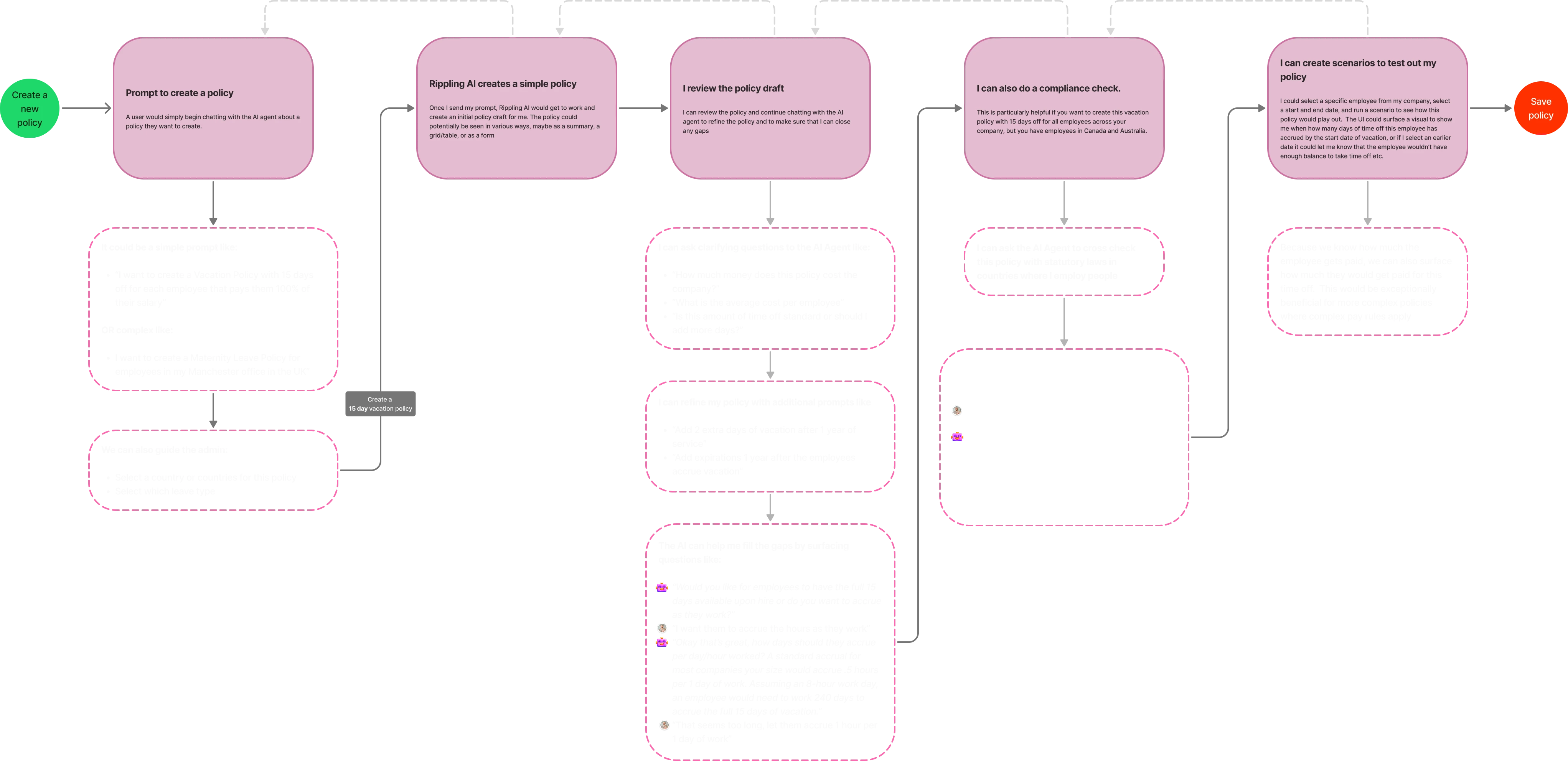 Time AI admin journey and use-case carousel