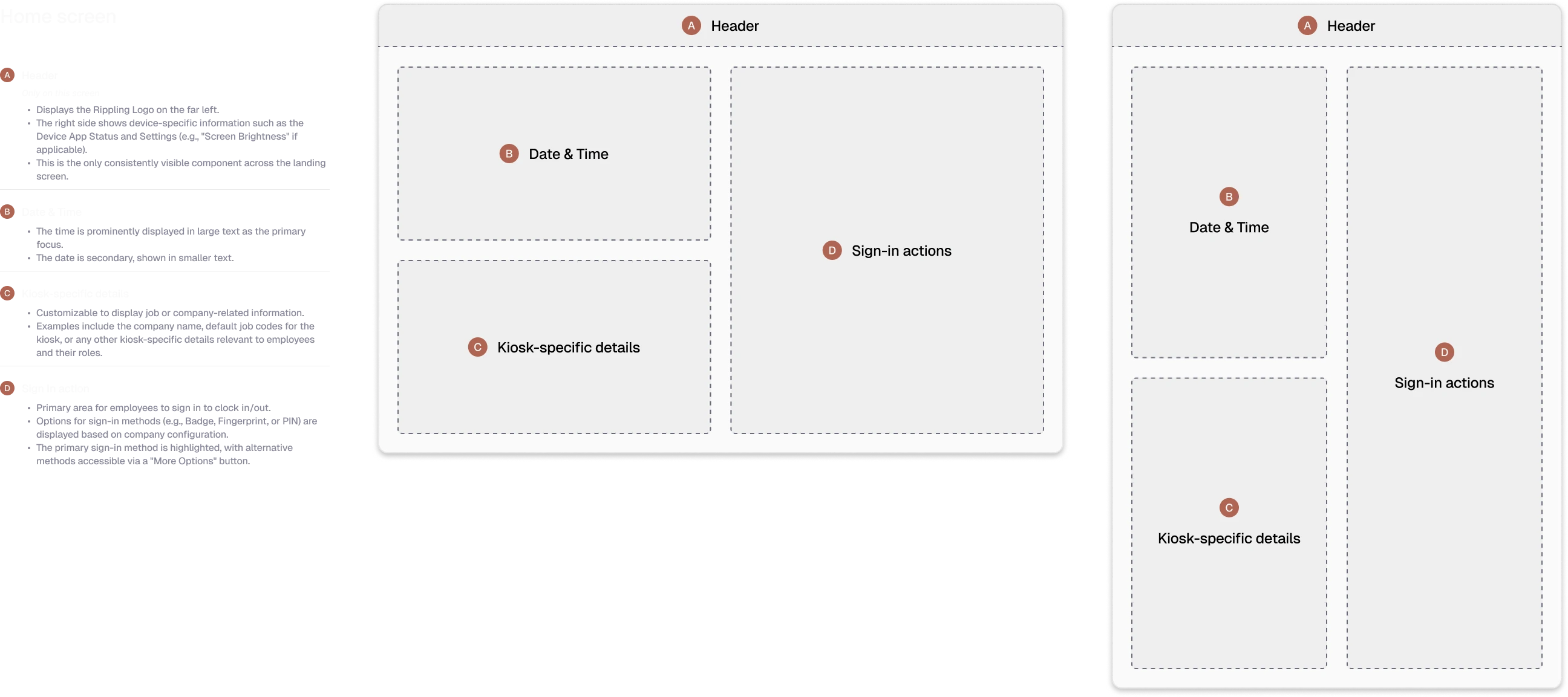 Timeclock strategy and IA composite diagram — centered