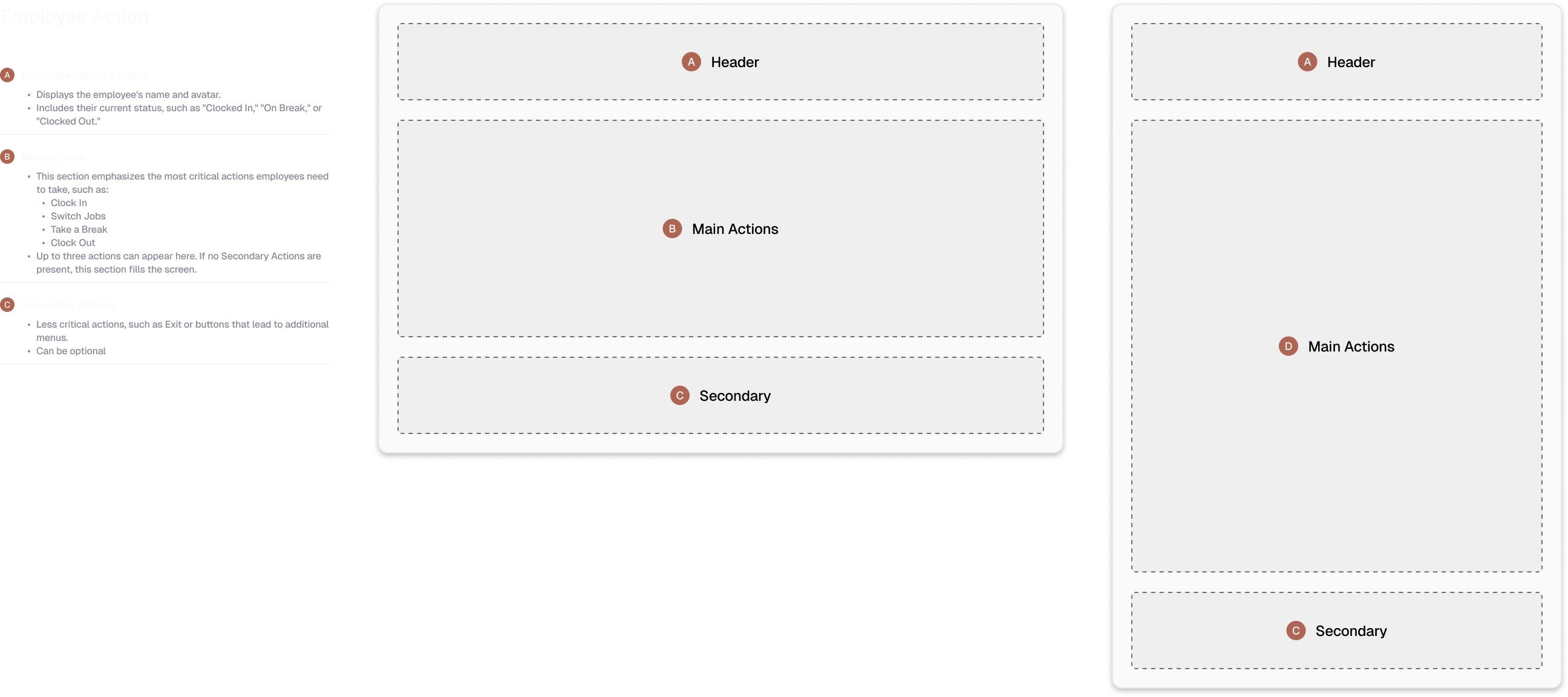 Timeclock strategy and IA composite diagram — lower-left