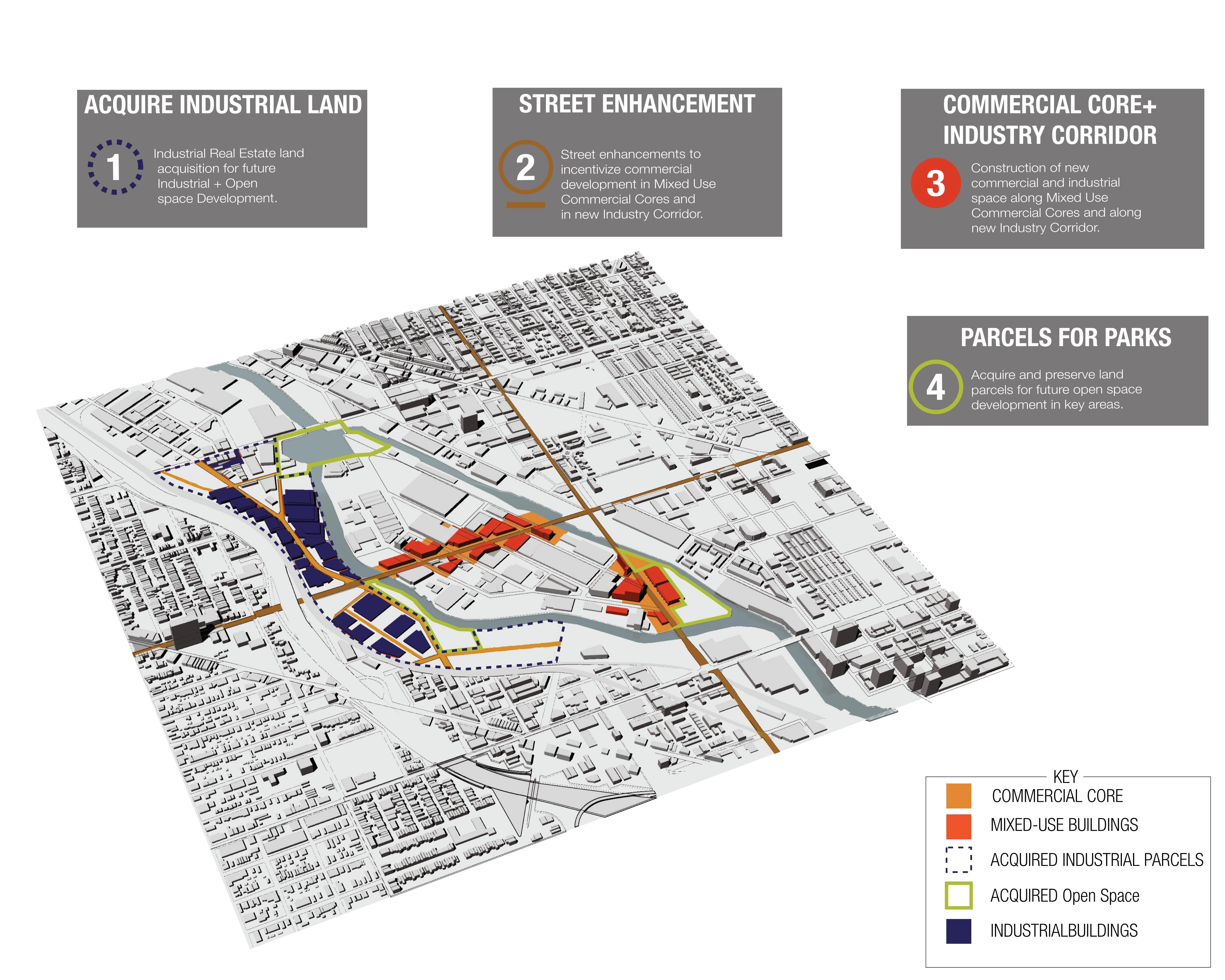 Investment phase 1 on the 3D city model: acquired industrial land, street enhancements, the commercial cores and industry corridor, and parcels held for parks
