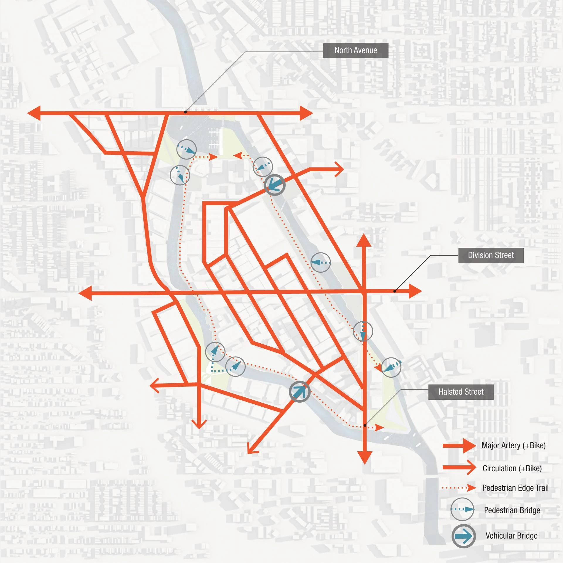 Circulation diagram: major arteries and circulation streets, both with bike lanes, a pedestrian edge trail along the river, and pedestrian and vehicular bridges