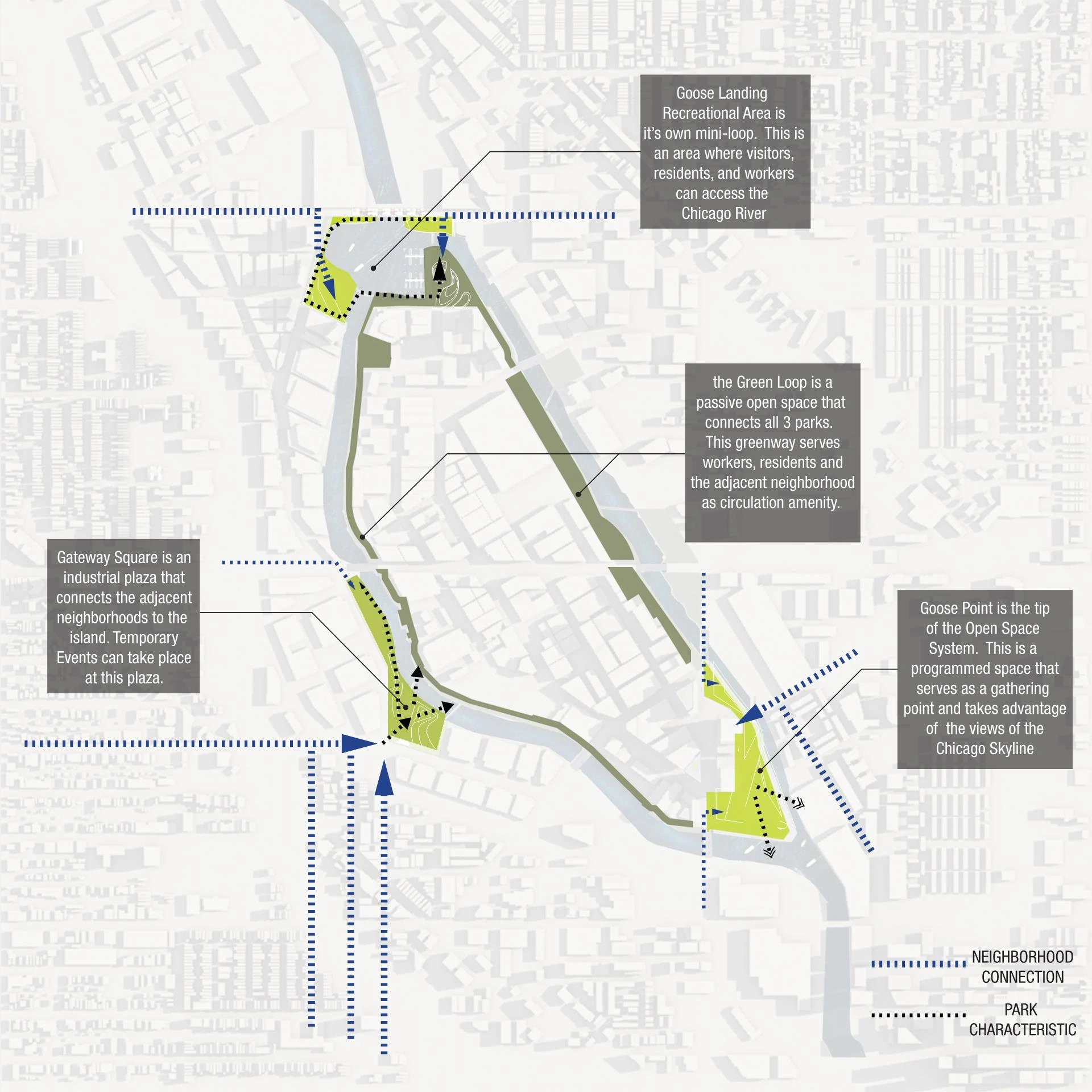 Open space diagram: Goose Landing, the Green Loop, Gateway Square and Goose Point, with their connections to the neighborhoods