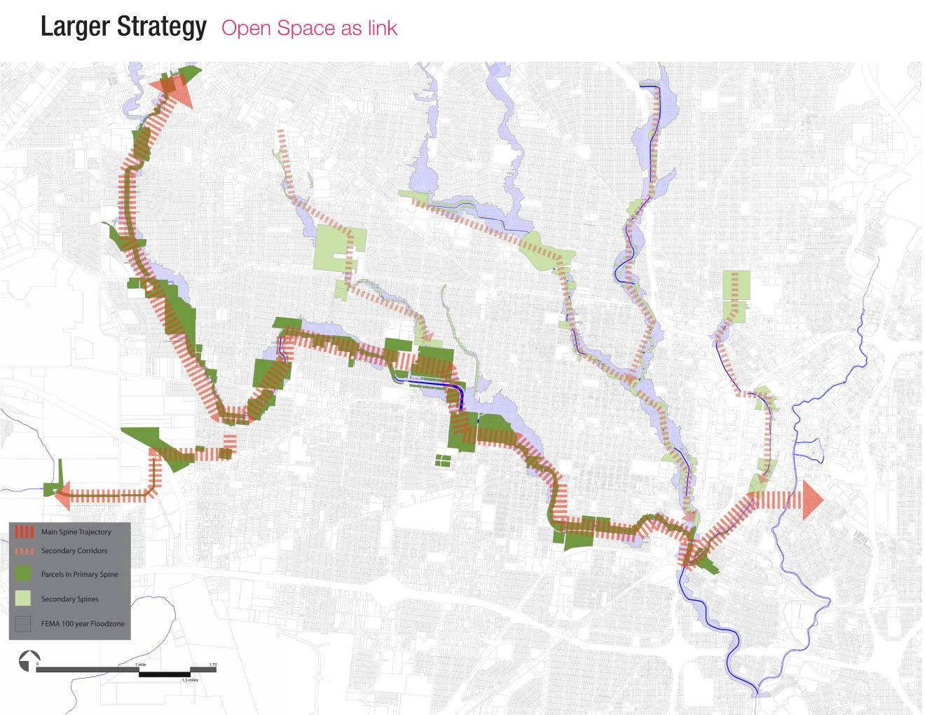 Larger strategy: open space as a link, a main spine running west to east with secondary corridors, parcels in the primary spine, secondary spines and the FEMA 100-year flood zone